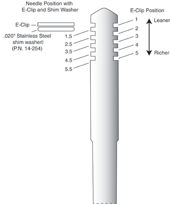 Needle Shim For Use In Mikuni Carbs Clip Art Library