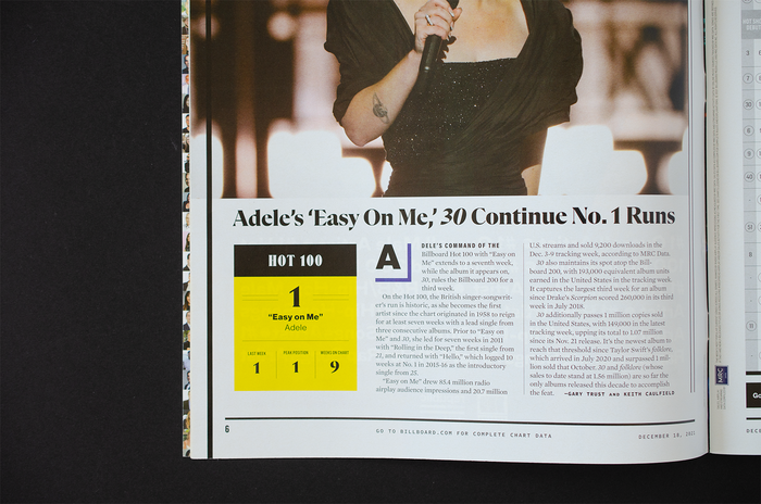 Billboard magazine (2021–) - Fonts In Use - Clip Art Library