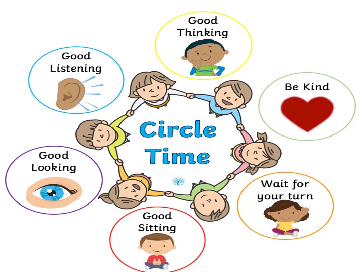 Circle Time Rules Display | Teaching Resources - Clip Art Library