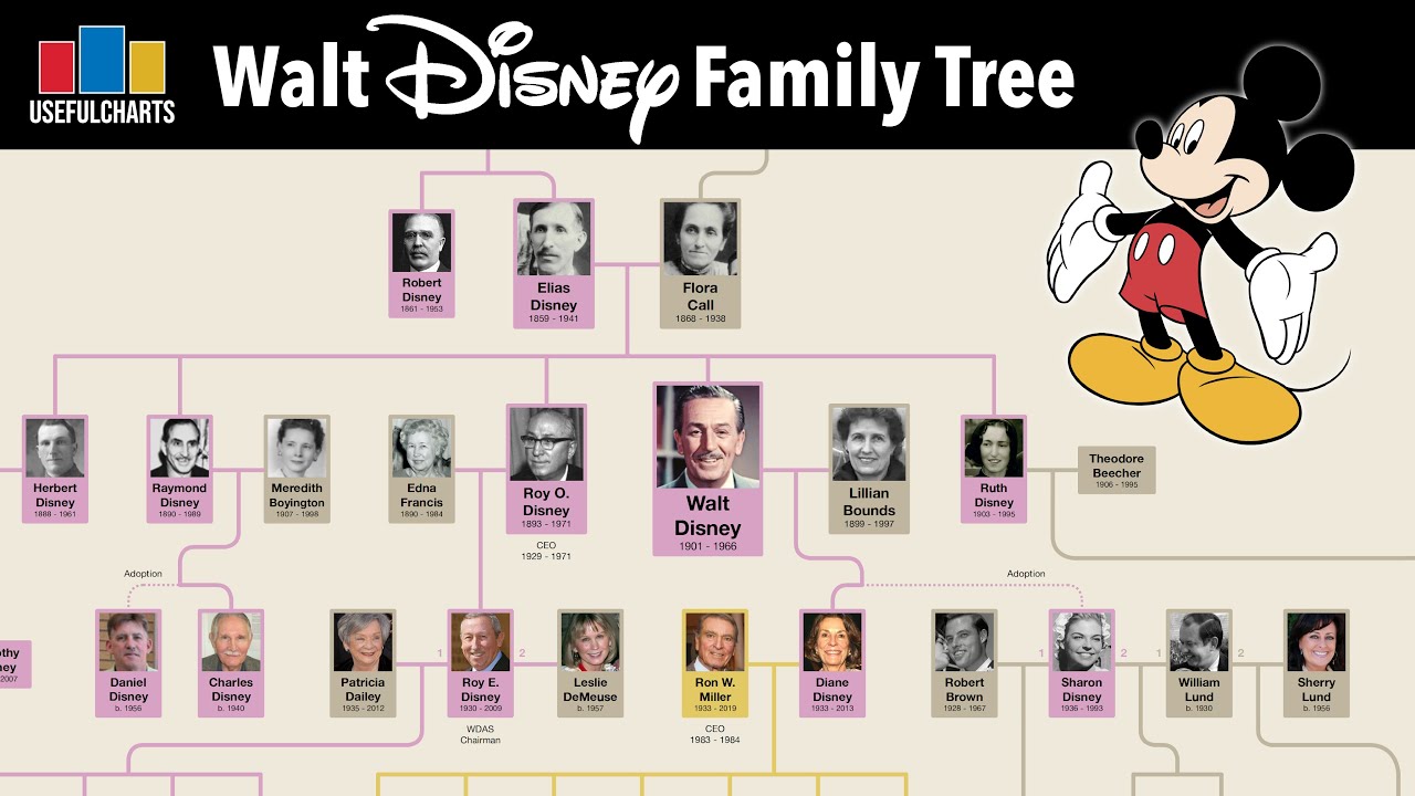 Updated Disney Family Tree by NimuePrydwynn on DeviantArt - Clip Art ...