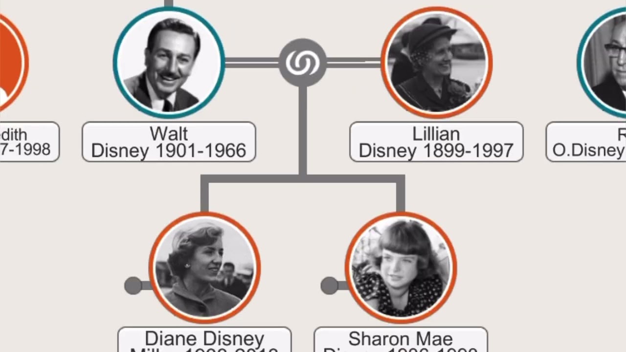 Family Tree of Walt Disney #waltdisney #walt #disney - Clip Art Library