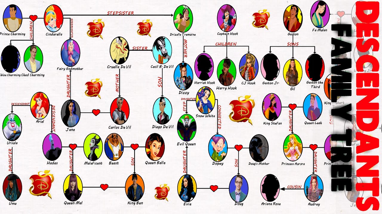 FAMILY TREE of the DISNEY PRINCESSES - Clip Art Library