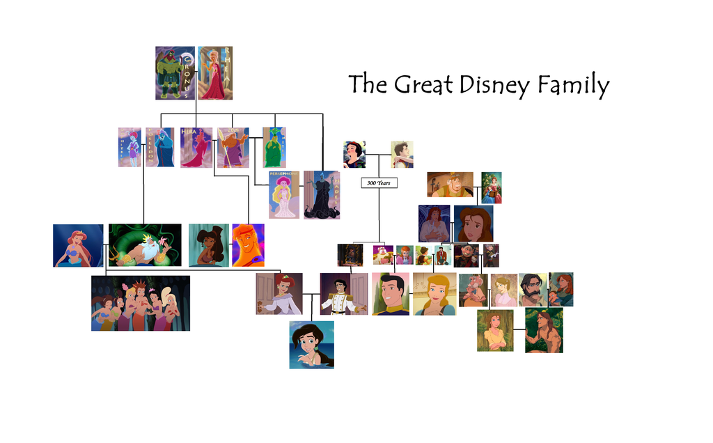 Updated Disney Family Tree by NimuePrydwynn on DeviantArt - Clip Art ...