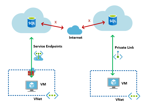 Azure Private Link vs Azure Service Endpoints | Modern Enterprise ...