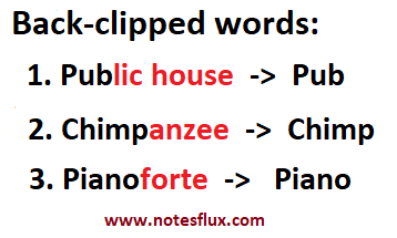 3 types of clipped words (with 60+ examples) - Clip Art Library