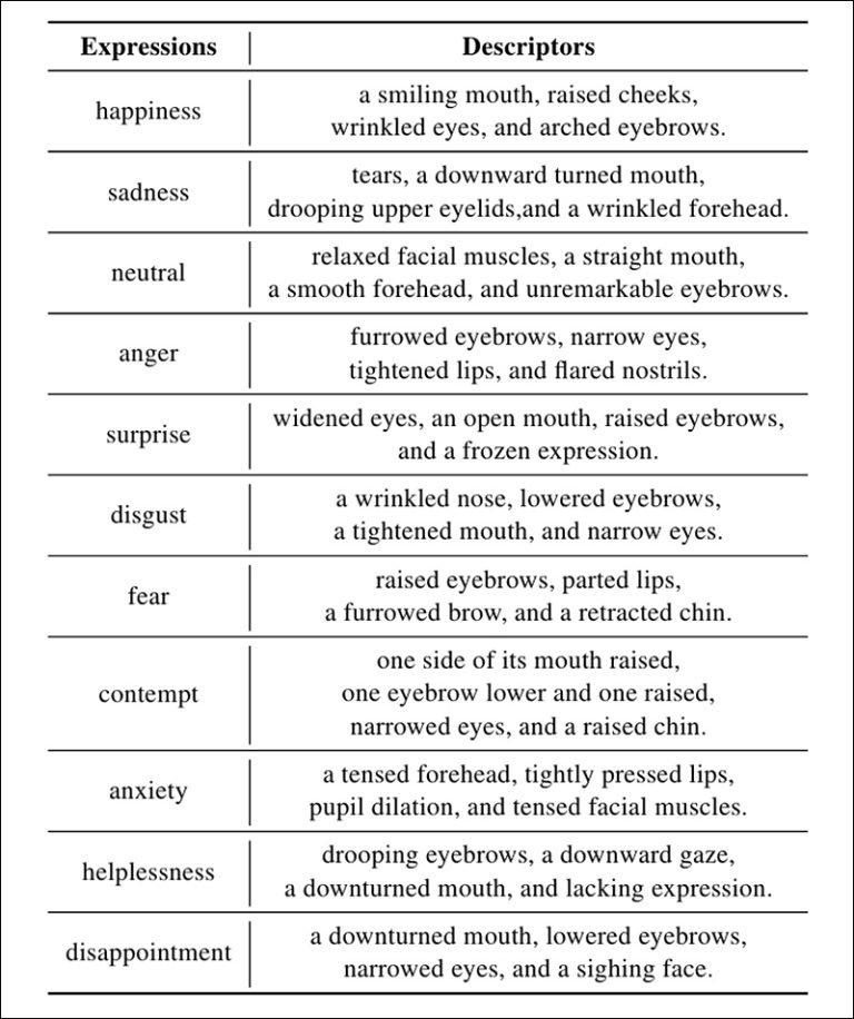 Emotions Clipart Images - Free Download on Freepik - Clip Art Library