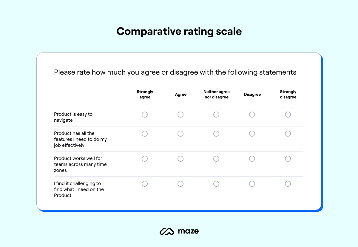 Rating Scales in UX Research: Types, Use Cases, Examples | Maze - Clip ...