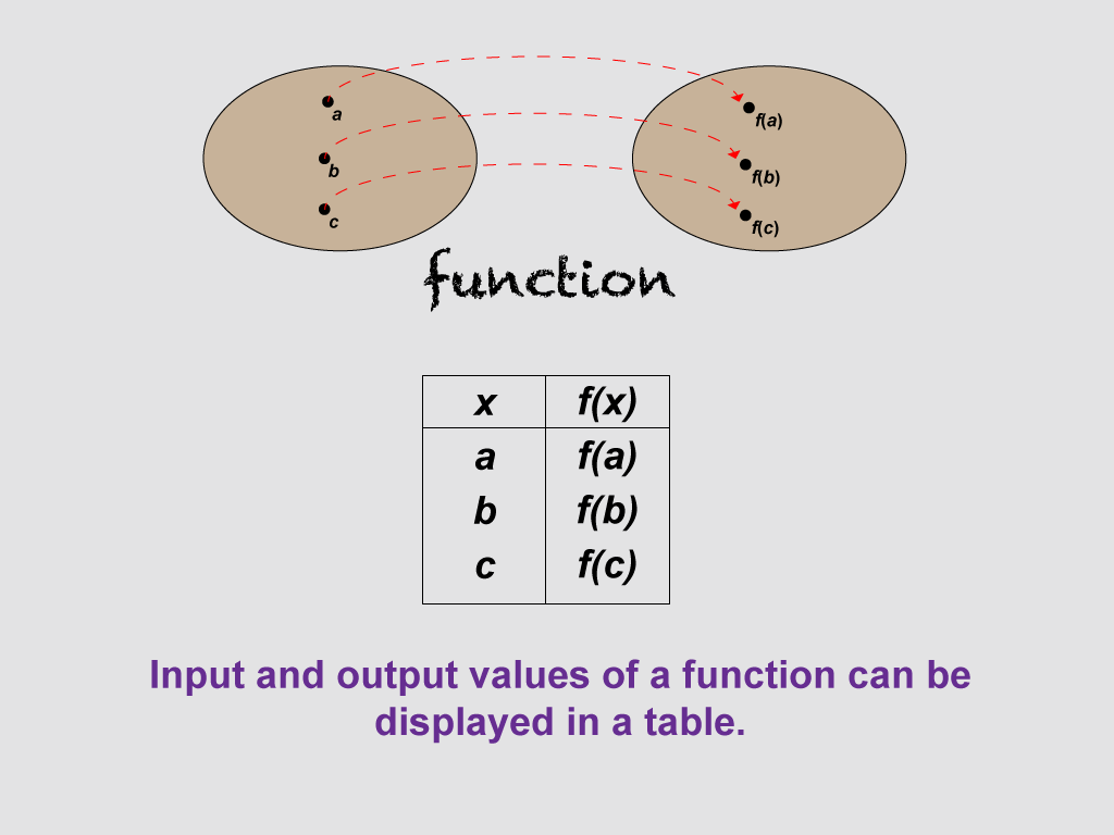 Free clip mathematics concepts, Download Free clip mathematics concepts ...