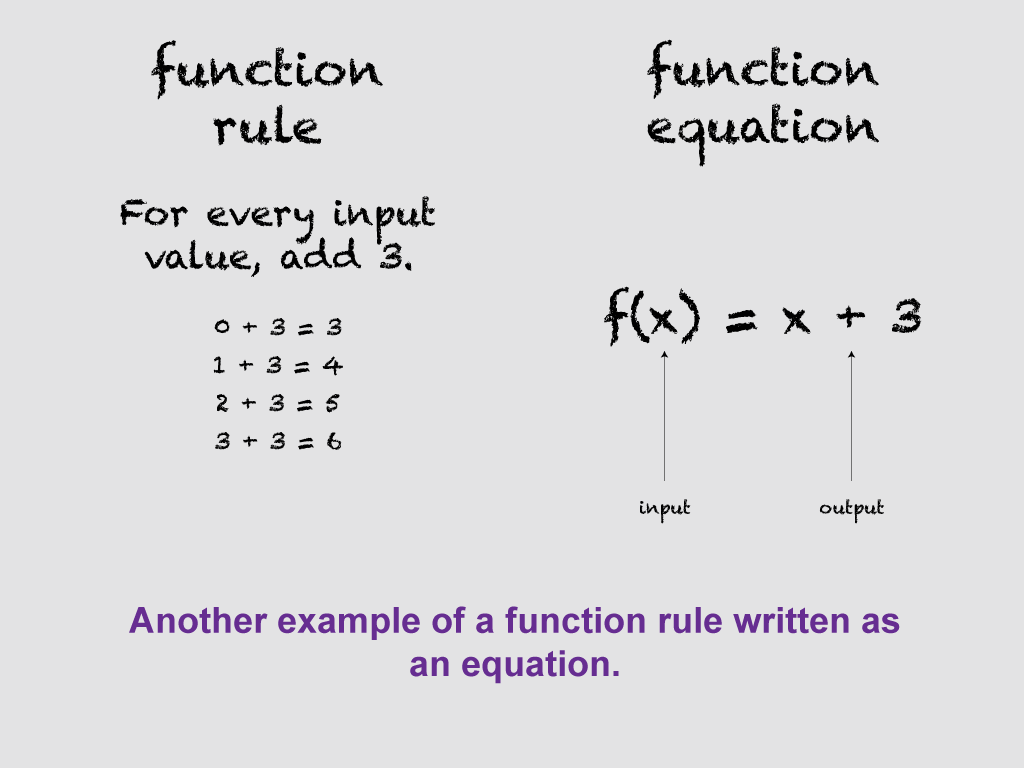 Free clip mathematics concepts, Download Free clip mathematics concepts ...