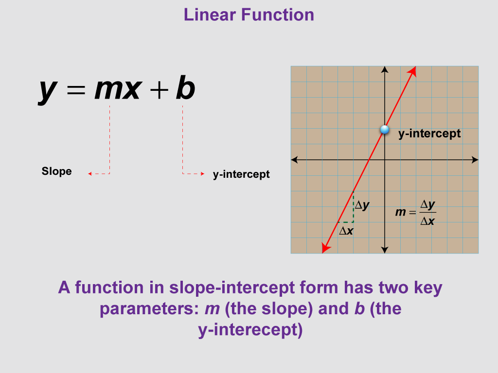 Free clip mathematics concepts, Download Free clip mathematics concepts ...