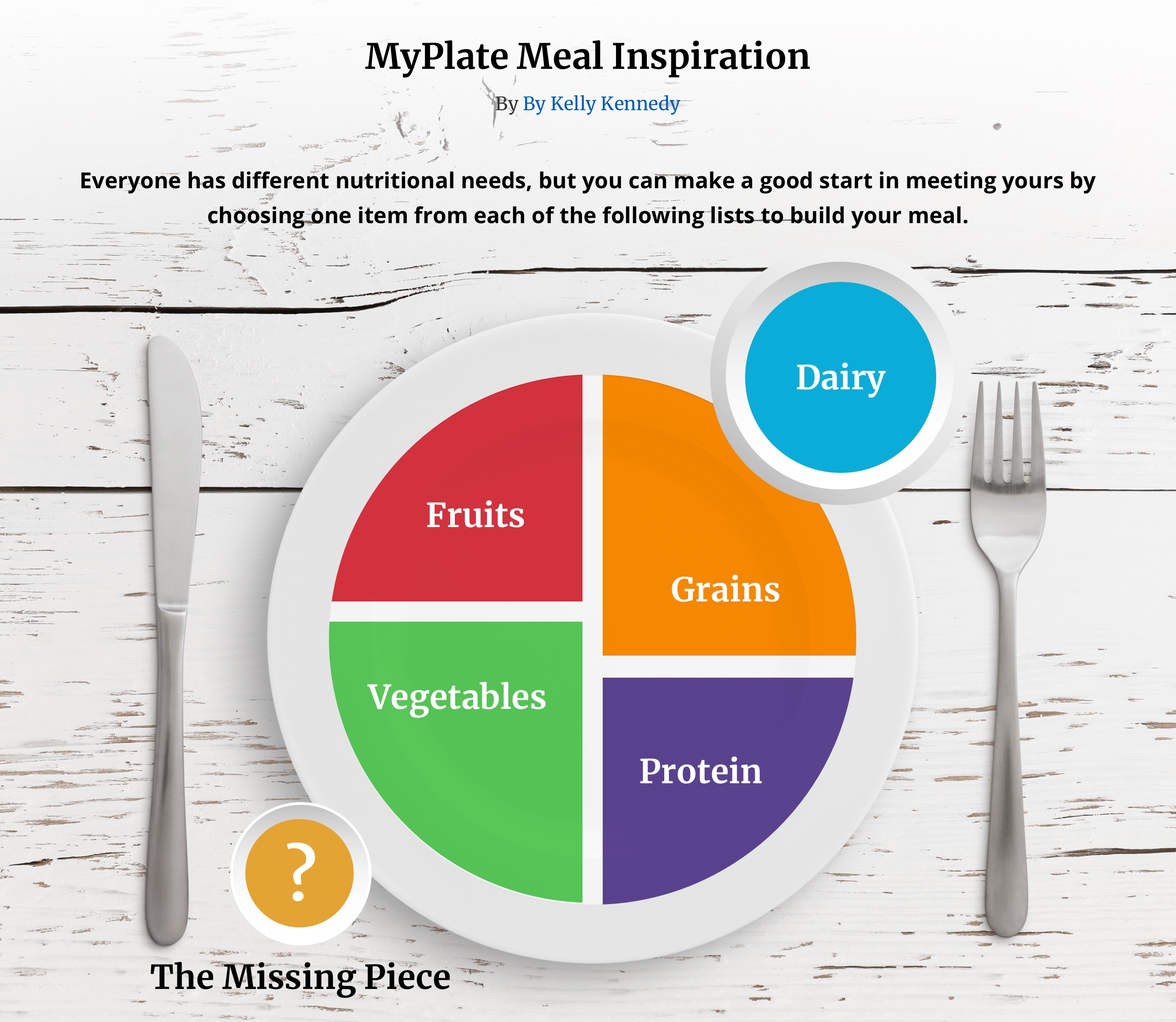 free-clip-myplate-nutritions-download-free-clip-myplate-nutritions-png