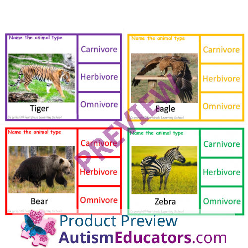 Animal types-Carnivore, Herbivore, Omnivore-Task Clip Cards with Real ...