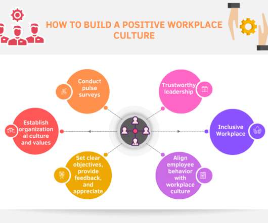 Free Clip Performance Cultures, Download Free Clip Performance Cultures 