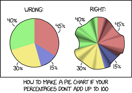 Pie Graphs/Pie Charts Clipart - 16 Colour and B&W JPEG Images by ...