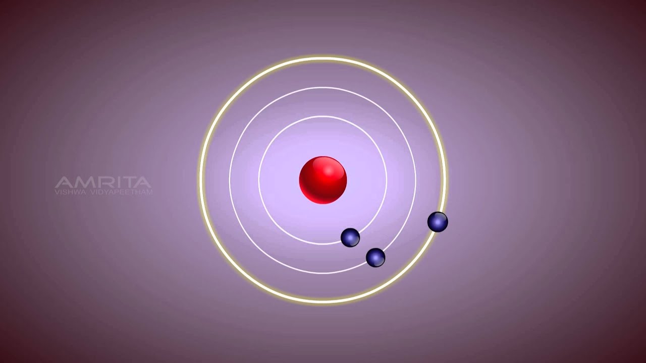 Bohrs Model of an Atom - Class 9 Tutorial - Clip Art Library