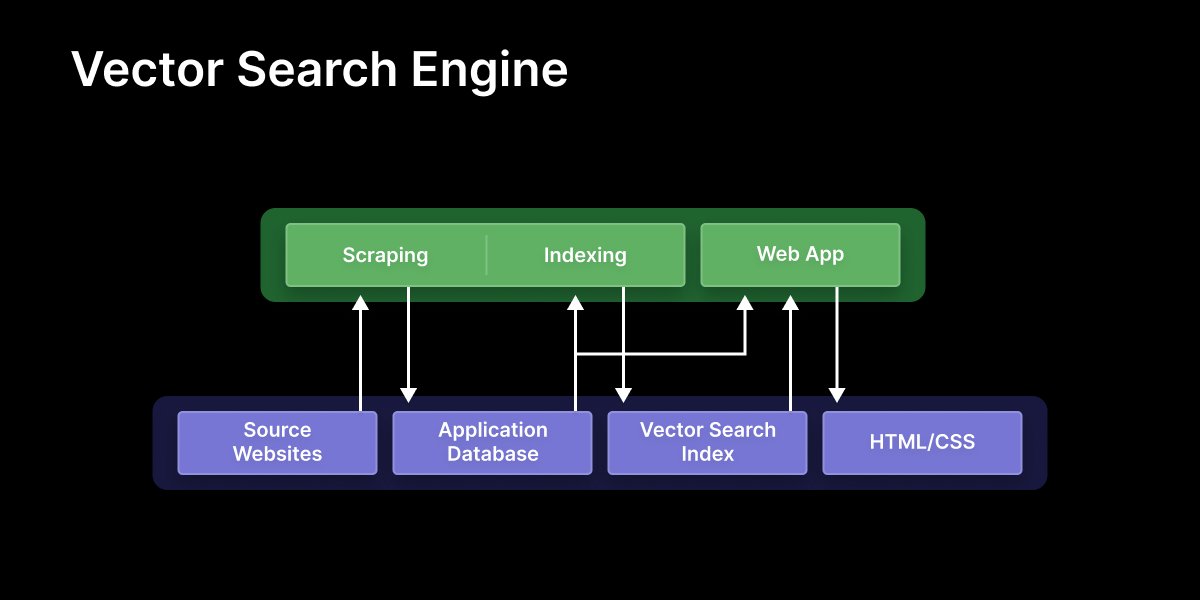 GitHub - kingyiusuen/clip-image-search: Search images with a text ...