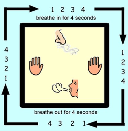 Box Breathing • Recipes For Wellbeing - Clip Art Library