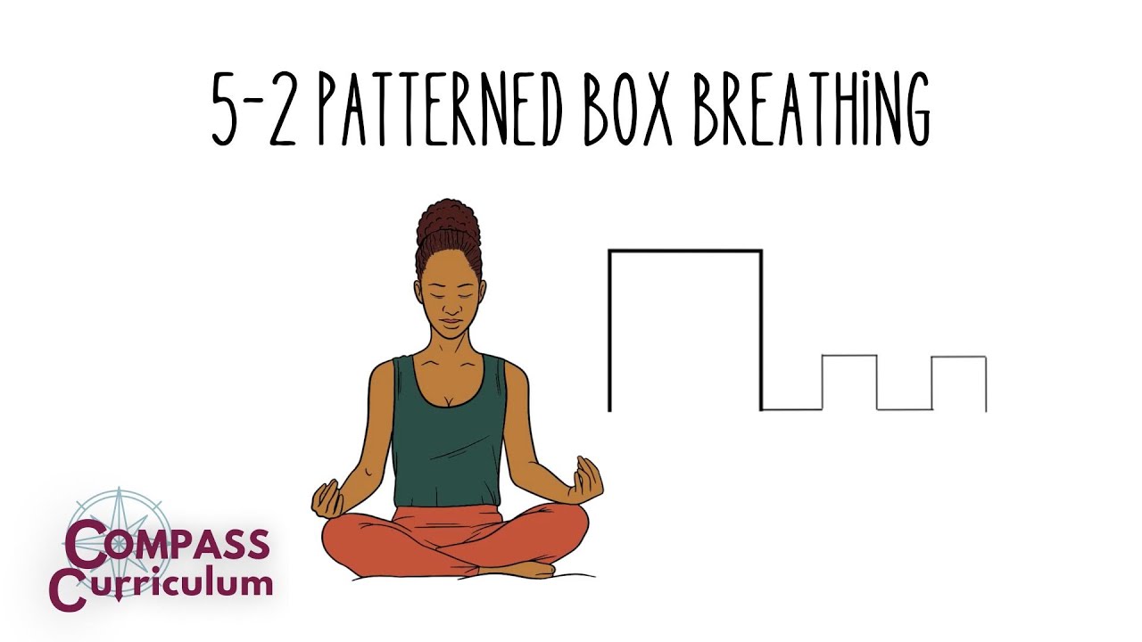 Square Breathing Visual by MentalHealth4Everyone | TPT - Clip Art Library