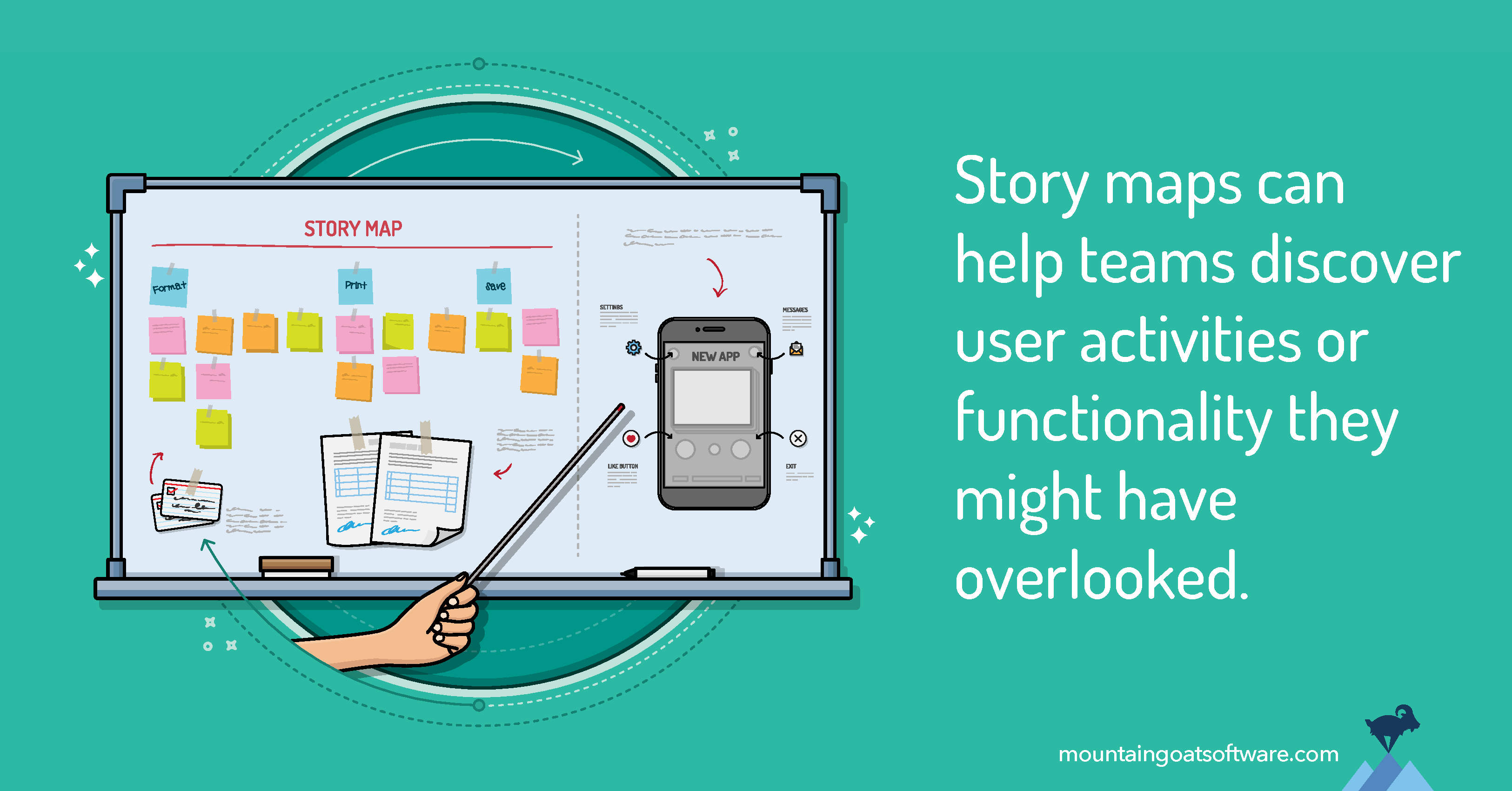 How to Create a Story Map When Writing User Stories - Clip Art Library