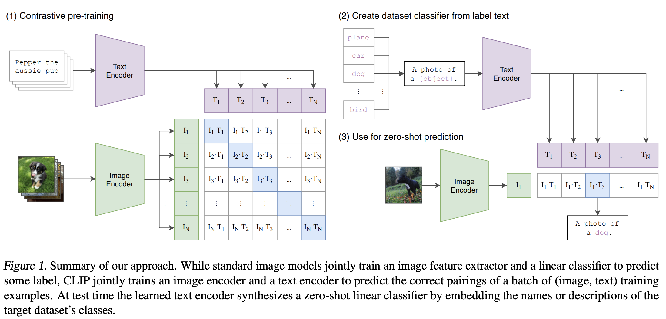 CLIP Explained | Papers With Code - Clip Art Library