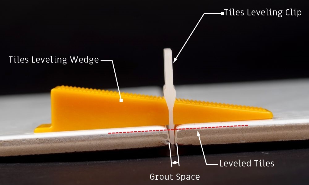 2mm Tiles Levelling System Clip - from ₹179 - Clip Art Library