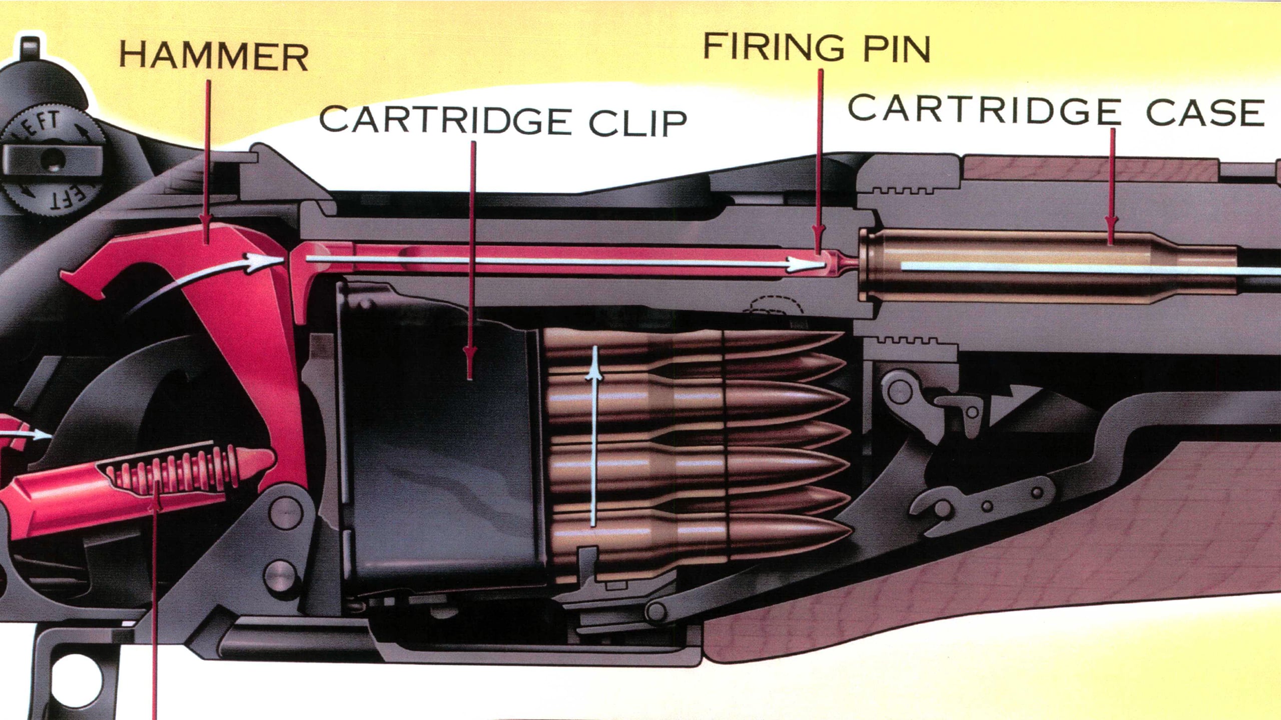 Was the M1 Garand En-Bloc Clip a Terrible Idea? - The Armory Life ...