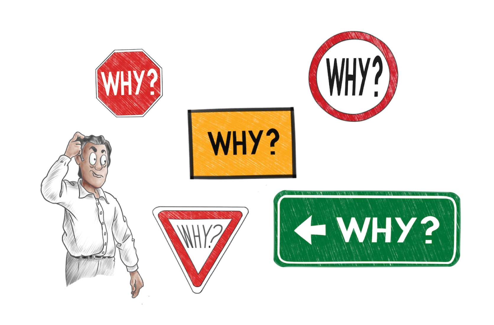 How to solve any problem by asking why 5 times | The Yarno Blog - Clip ...